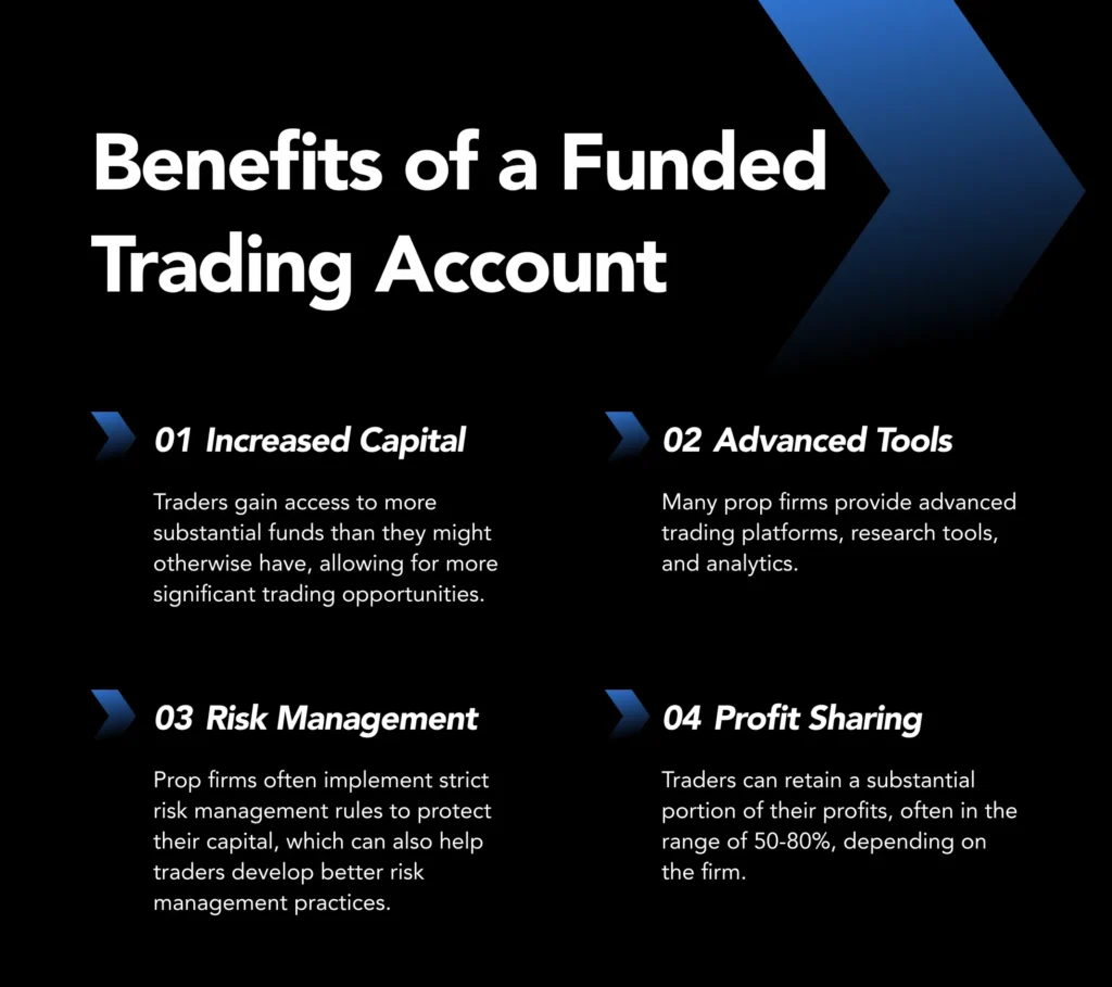 benefits of a funded trading account