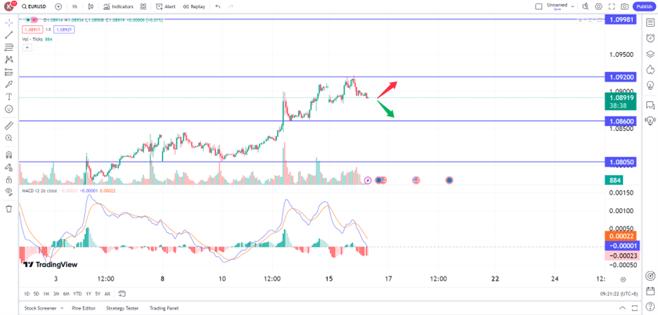 Euro Holds Steady As ECB Rate Cut Decision Looms Prop Trading Opportunities 16 July 2024