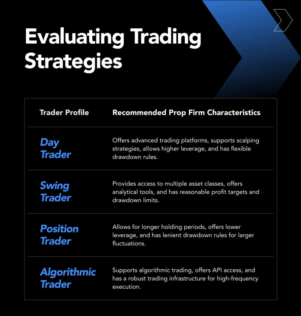 evaluating trading strategies trading styles prop trading