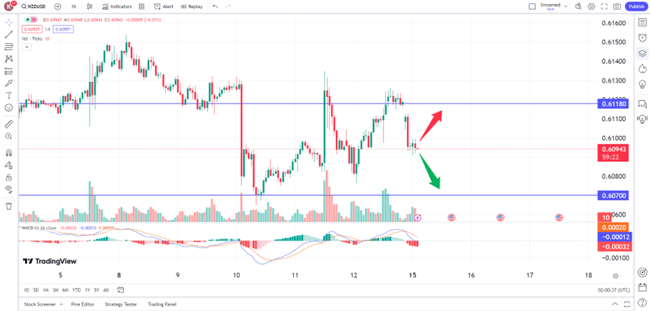 NZD falls on weak business PSI, increased risk aversion trading opportunities 15 July 2024