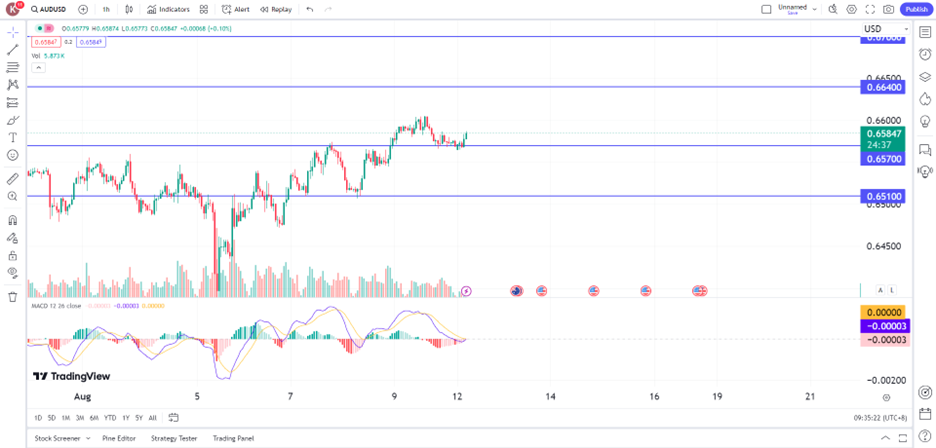 USD/CHF Gains On Hawkish Fed prop trading opportunities 13 August 2024